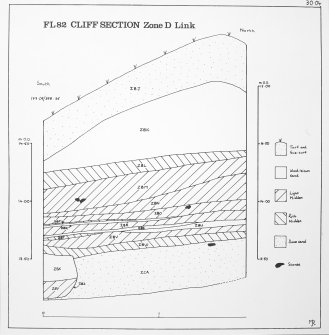 Zone D (Link): cliff section. M10.  Two versions - handwritten and typed.