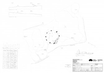 HES survey drawing: plan of Holmhead RSC