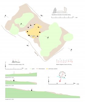 HES Survey and Recording Illustration: plan and sections of Holmhead RSC.