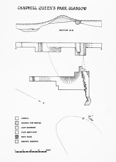 Photographic copy of drawing showing section and plan through rampart. Publication drawing fig.2, PSAS LXXXV (1950-51).
Original negative deteriorating and copy negative made 1995.
Accessed 8 February 1994