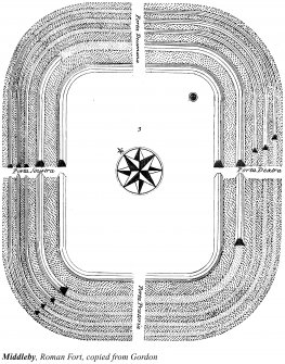 Alexander Gordon's plan of the Roman fort at Birrens (1726, pl. 2). 