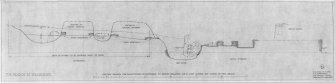 Section drawing, marked 'Section showing the relationship of outworks to broch buildings on a line almost due south of the broch' and labelled 'Section of ditches and area of outbuildings'. Broch of Gurness, Aikerness.