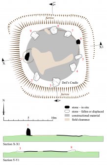 HES Survey and Recording Illustration: Plan of Balgarthno stone circle