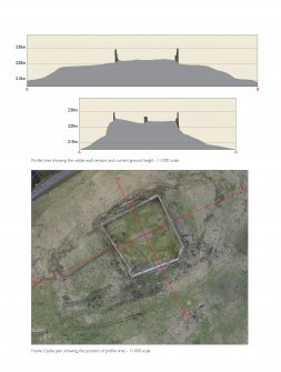 Hume Castle - Profile lines showing the visible wall remains and current ground height and plan showing the position of profile lines