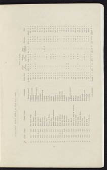 Estate Exchange Brochure no.1475.
Sale Particulars for The Strichen, Auchmedden and Orrok Estates
Map, text and photographic views.