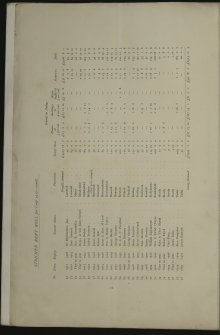 Estate Exchange Brochure no.1475.
Sale Particulars for The Strichen, Auchmedden and Orrok Estates
Map, text and photographic views.