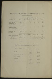 Estate Exchange Brochure no.1475.
Sale Particulars for The Strichen, Auchmedden and Orrok Estates
Map, text and photographic views.