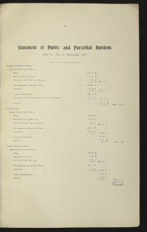 Estate Exchange Sale brochure. no. 1468. 
Titled: 'The Estate of Cromar Situate in the Parished of Tarland and Migvie Logie-Coldstone and Coull. Messrs Lindsay, Jamieson and Haldane.'