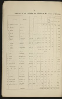 Estate Exchange Sale brochure. no. 1468. 
Titled: 'The Estate of Cromar Situate in the Parished of Tarland and Migvie Logie-Coldstone and Coull. Messrs Lindsay, Jamieson and Haldane.'