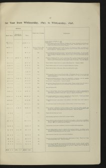 Estate Exchange Sale brochure. no. 1468. 
Titled: 'The Estate of Cromar Situate in the Parished of Tarland and Migvie Logie-Coldstone and Coull. Messrs Lindsay, Jamieson and Haldane.'