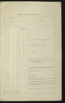 Estate Exchange Sale brochure. no. 1468. 
Titled: 'The Estate of Cromar Situate in the Parished of Tarland and Migvie Logie-Coldstone and Coull. Messrs Lindsay, Jamieson and Haldane.'