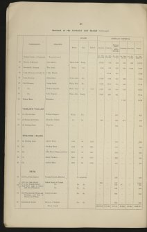 Estate Exchange Sale brochure. no. 1468. 
Titled: 'The Estate of Cromar Situate in the Parished of Tarland and Migvie Logie-Coldstone and Coull. Messrs Lindsay, Jamieson and Haldane.'