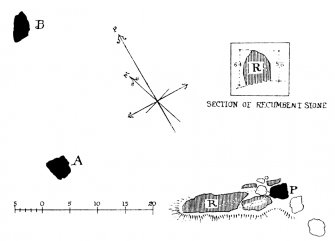 Kirkton of Bourtie; Plan (PSAS 36, 1901-1902, fig 30, p514)