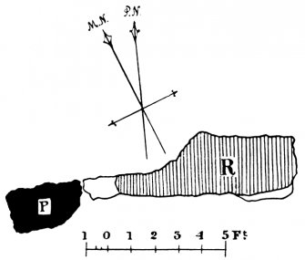 Cairnton; Plan of remains of Circle (PSAS 37, 1902-1903, fig 41, p131)