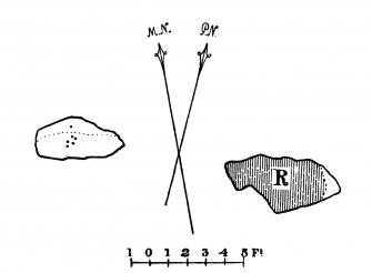 Harestanes; Feith-hill (PSAS 37, 1902-1903, fig 28, p116)