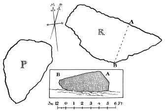 Auchmaliddie; Plan and View from the East (PSAS 38, 1903-1904, fig 3, p263)