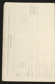 Estate Exchange. Rachan & Quarter Kingledores and Glenrath & Hallmanor Estates. Nos 1514  Sale brochures 1896 (not sold)
