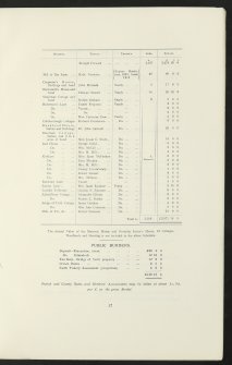 Estate Exchange. Blair Drummond Estate.
 No. 1515 Sale Brochure 1912. Includes details of Lot I: Blair Drummond Mansion House. Lot II: Fourteen Farms and five cottage holdings. Lot III: Five farms (inc. Ballingrew, Ballinton Farms). Lot IV: Ten farms and Eighty-eight tenancies and fues at Thornhill.