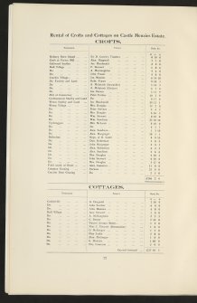 Estate Exchange.  The Menzies Estate. nos. 1522 & 1523 Sale Brochure 1914.
Title: 'The Menzies Estates'.

Dalrawer Farm, Domnaheiche, Donafull farm, Donlellan with Burnside, Glassie Farm, Kinardochy Farm, Glengowlandie Farm, Camusericht Farm, Carse Farm, Corrievarkie Lodge, Croft Na Muick Farm, Craiganour Lodge, Shenvail Farm, Frenich Farm, Foss Home farm, Tirinie Farm