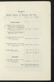 Estate Exchange. Menzies estates. no. 1521. Sale Brochure 

Domaheiche, Donlellan with Burnside, Camusericht Farm, Corrievarkie Lodge, Craiganour Lodge, Aulich Farm, Frenich Farm.

Title: 'The Menzies Estates in Rannoch & Foss ...'