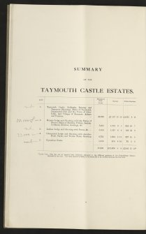 Estate Exchange. Taymouth Castle. No 1526 Sale Brochure

Taymouth Castle, Kynachan Lodge, Glenquaich Lodge, Wester Kinloch Farm, Easter Kinloch Farm, Breadalbane Hotel Farm, Croft Nauld & Lynemore Farm, Comrie Farm, Errichel Farm, Borlick Farm, Borland Farm, South Amulree, Easter Auchnafauld, Wester Auchnafauld.
