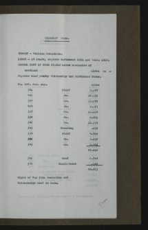 Kilmahew Estate: [correspondence between Knight, Frank and Rutley and Major Burns regarding the sale of Kilmahew Estate],