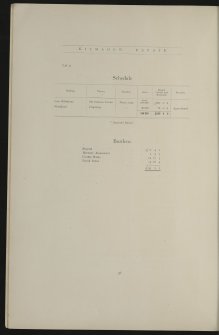 Particulars of the residential, agricultural and sporting estate of Kilmahew, extending (as now about to be offered) to an area of 1552 acres to be offered by auction as a whole or in 16 lots, by Messrs Knight, Frank and Rutley at East Room, MacLellan Galleries, 270 Sauchiehall Street, Glasgow, on Monday 3rd November 1919 at 2.30 o'clock,
