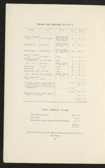 Estate Exchange. Blair Drummond Estate.
 No. 1516 Sale Brochure 1913. Includes details of Lot I: Blair Drummond Mansion House. Lot II: Fourteen Farms and five cottage holdings. Lot III: Five farms (inc. Ballingrew, Ballinton Farms). Lot IV: Ten farms and Eighty-eight tenancies and fues at Thornhill.