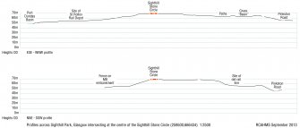 Illustration showing Sighthill Stone Circle and two profiles taken across Sighthill Park.