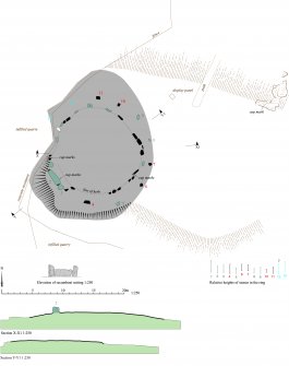 Plan of Tomnaverie RSC
