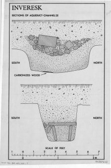 Inveresk.
Sections of Roman aqueduct channel (5)