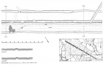 Publication plans and sections: the Cleaven Dyke.