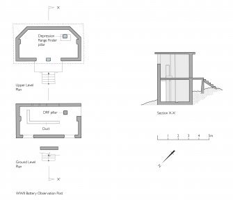 WWII Battery Observation Post, plans and section