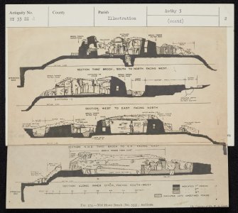 Rousay, Midhowe, HY33SE 2, Ordnance Survey index card, page number 2, Recto