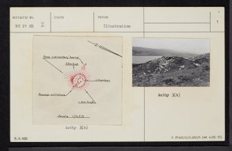Loch Borralan East, NC21SE 2, Ordnance Survey index card, page number 1, Recto