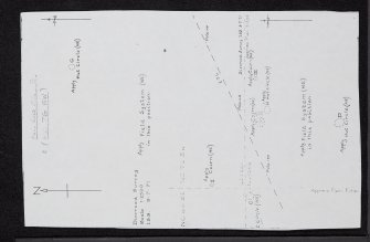 Baile Mhargaite, Bettyhill, NC66SE 3, Ordnance Survey index card, Recto