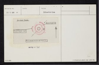 Kilbruar, NC80NW 4, Ordnance Survey index card, Recto