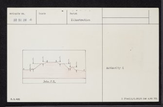 Kilbruar, NC80NW 4, Ordnance Survey index card, Verso