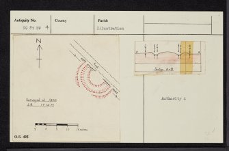 Ascoile, NC81SW 4, Ordnance Survey index card, Recto