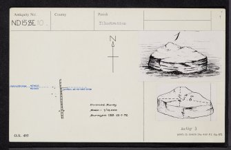 Well Of Mybster, ND15SE 10, Ordnance Survey index card, page number 1, Recto