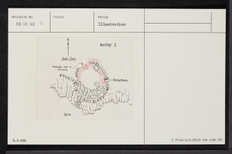 Skye, Knock, Dunan Choinnich, NG60NE 6, Ordnance Survey index card, Recto