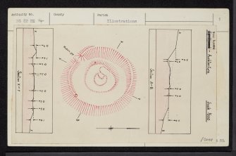 Gleann Udalain, NG82NE 14, Ordnance Survey index card, page number 1, Recto