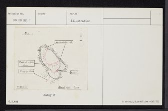 Loch Thurnaig, NG88SE 4, Ordnance Survey index card, Recto