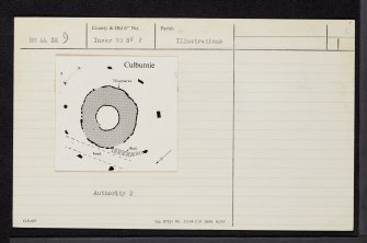 Culburnie, NH44SE 9, Ordnance Survey index card, Recto