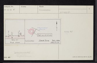 Culbokie, NH55NE 5, Ordnance Survey index card, page number 2, Verso
