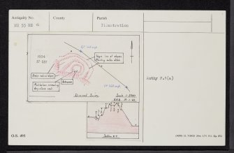 Drummondreach, NH55NE 6, Ordnance Survey index card, Recto