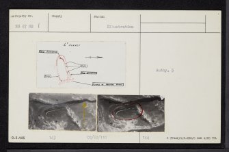 Cnoc An Duin, NH67NE 1, Ordnance Survey index card, Recto