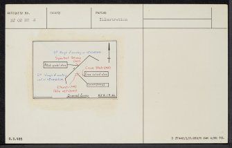 Inverallan Church And Churchyard, NJ02NW 4, Ordnance Survey index card, Recto