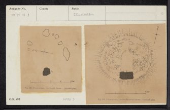 Dunruchan, NN71NE 1, Ordnance Survey index card, Recto