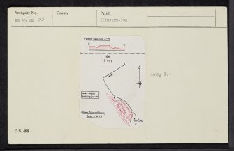 Edradynate Castle, NN85SE 33, Ordnance Survey index card, Recto